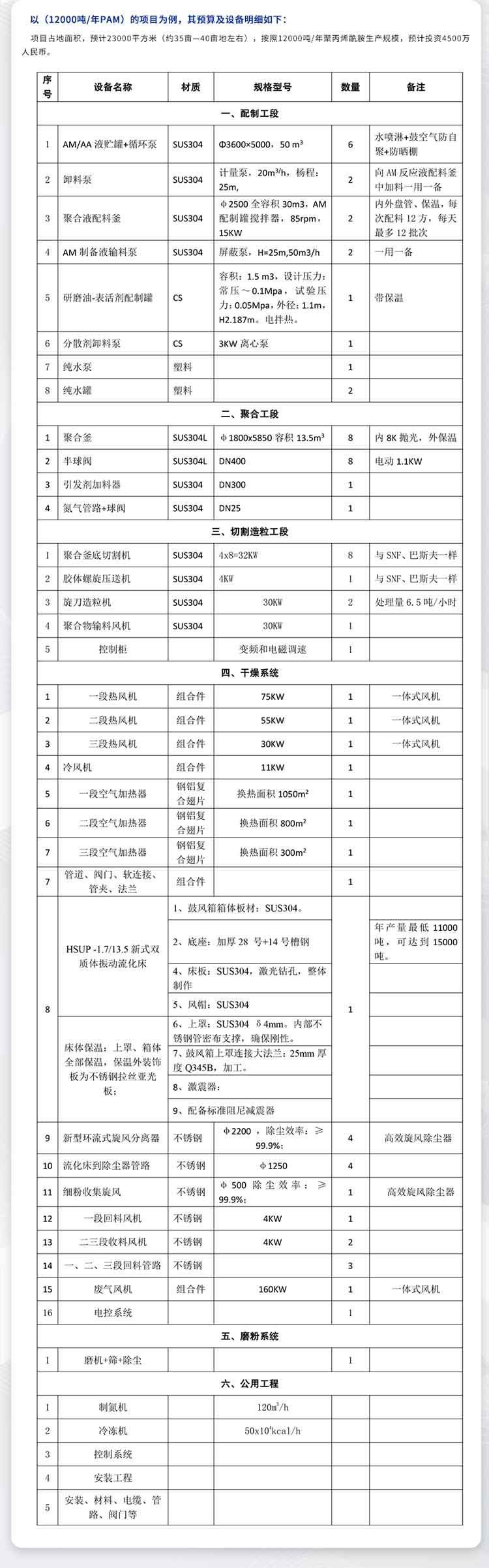 生產(chǎn)線(xiàn)2—聚丙烯酰胺-(6).jpg