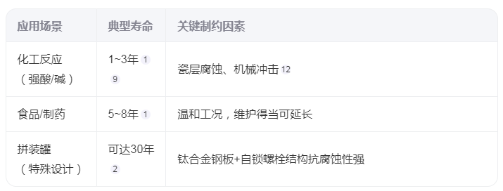 搪玻璃儲罐的使用壽命是多久？